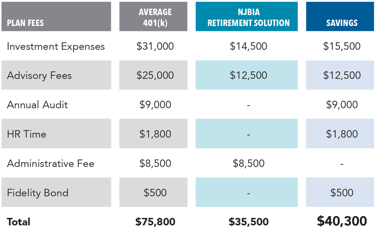 Small Business Savings