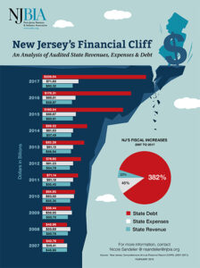 Fiscal Cliff