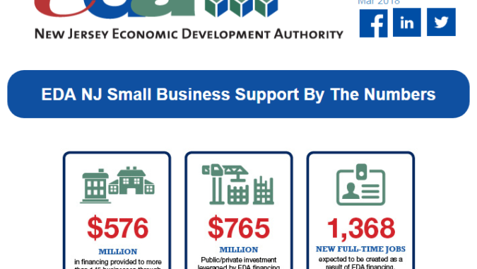 EDA infograph on small business assistance