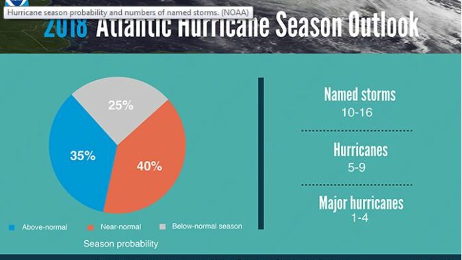 NOOA image showing number of predicted hurricanes