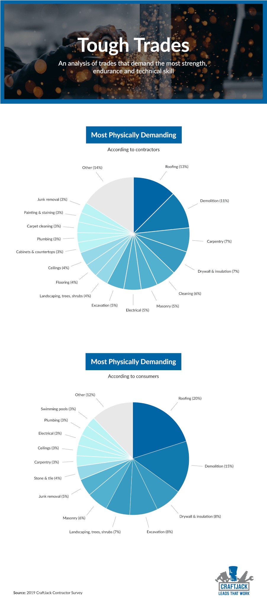 Best Construction Jobs, Best Jobs Rankings