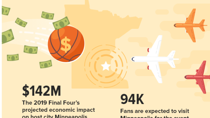 Screenshot of WalletHub info graphic showing animation of a basketball with a dollar sign, greenbacks, airplanes and the state of Minnesota.