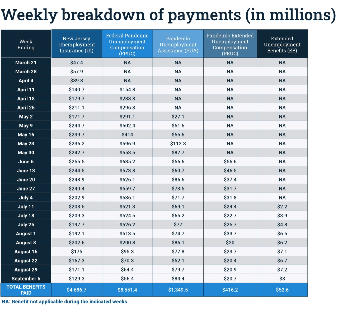 payment breakdown for the week of Sep 10, 2020