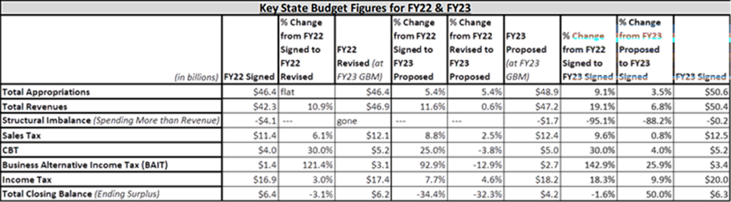 Budget Graphic